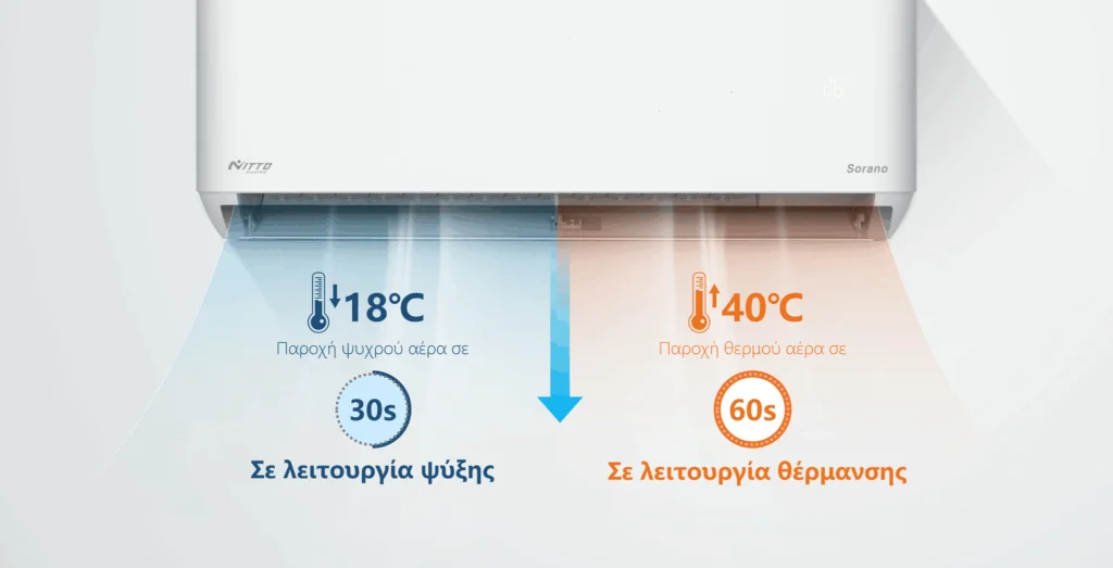 02.Λειτουργία Ταχείας Ψύξης & Θέρμανσης_